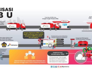 Usai Laptop Kemendikbud, KPK Usut Proyek “Digitalisasi Senyap” SPBU Pertamina Rp 3,6 Triliun